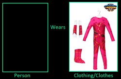 Who Wears Lavagirl's Outfit Meme Template