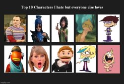 ten characters i hate but everyone else loves Meme Template