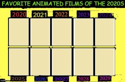 Favorite animated films of the 2020s Meme Template