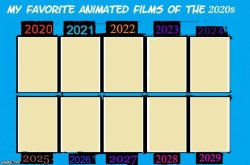 My favorite animated films of the 2020s Meme Template