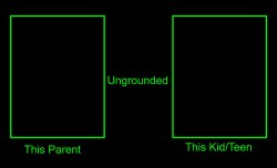 You are ungrounded meme Meme Template