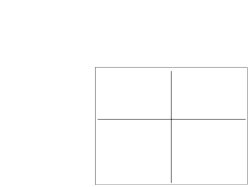 Punett Square Meme Template