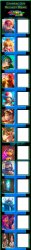 The Super Mario Bros. Movie Cast Meme Meme Template