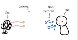 Smelly particales Meme Template