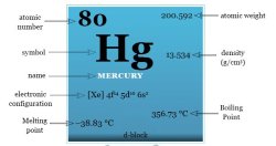 Mercury element Meme Template