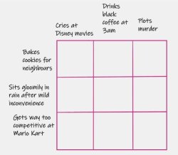Bakes cookies alignment chart Meme Template
