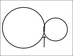 Venn different circle sizes Meme Template