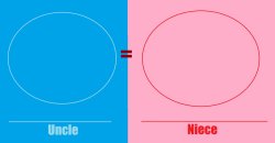 Uncle-Niece Relationship Meme Meme Template