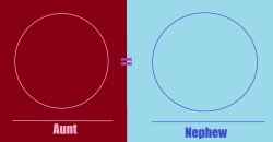 Aunt-Nephew Relationship Meme Meme Template