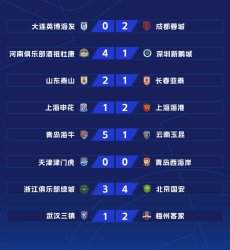 Chinese football scores Meme Template