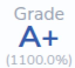 Good job mate Meme Template