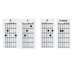 4 chords Meme Template