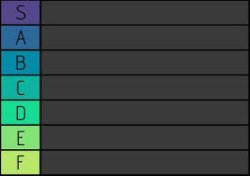 SammyTK's tier list Meme Template