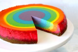 Rainbow Cheesecake Meme Template