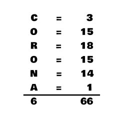 Corona Meme Template