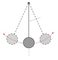 Pendulum Swing Meme Template