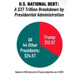 We’Ve GoT to PaY dOwN ThE nAtIoNaL dEbT! Meme Template