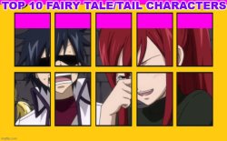 top 10 fairy tale/tail characters Meme Template