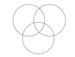 Three Circled Venn Diagram Meme Template