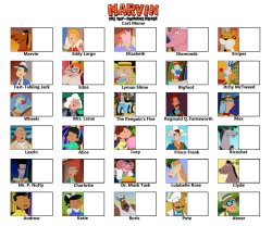 Marvin the Tap-Dancing Horse Blank Cast Meme Meme Template