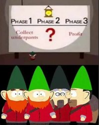 south park underpants gnomes Meme Template