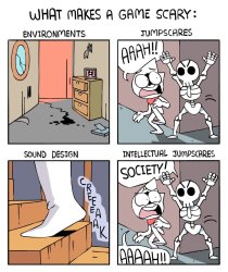 What makes a game scary: Meme Template