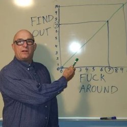 F around and find out Meme Template