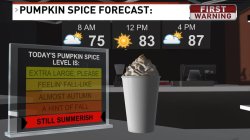 Pumpkin Spice Weather Forecast Meme Template