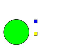 Venn Circle Meme Template