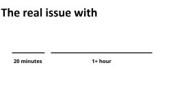 Progression Issues Meme Template
