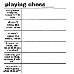 Playing chess categories Meme Template