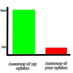 Accuracy of opinion Meme Template