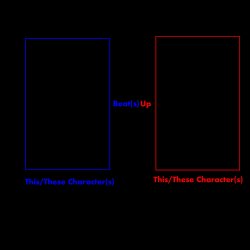 Character beats up who Meme Template