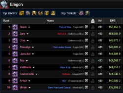 Rank 1 Ret Elegon Meme Template