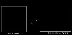What if Raised By Parent Base Meme Template