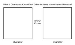 What if Characters Know Each Other? Meme Template