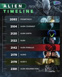 Alien timeline Meme Template