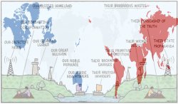 Our Blessed Global North Vs Their Barbarous Global South Meme Template