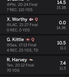 Fantasy football Meme Template