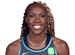 Rhyne Howard Meme Template
