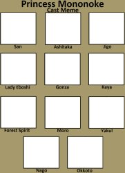 ghibli movie recast Meme Template