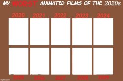 Worst animated films of the 2020s Meme Template