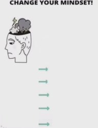 Change your mindset Meme Template