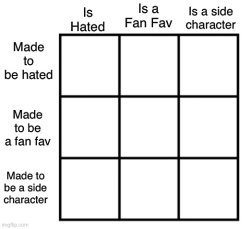 Character Alignment Chart Meme Template