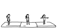 mental gymnastics Meme Template
