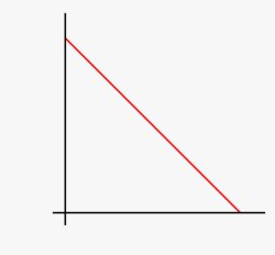 Inverse Linear Graph Meme Template