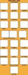 The Nut Job Cast Meme Meme Template