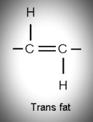 Trans Fat Meme Template