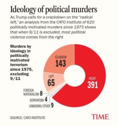 Ideology of political murders Meme Template