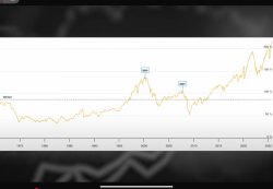 Buffet indicator Meme Template